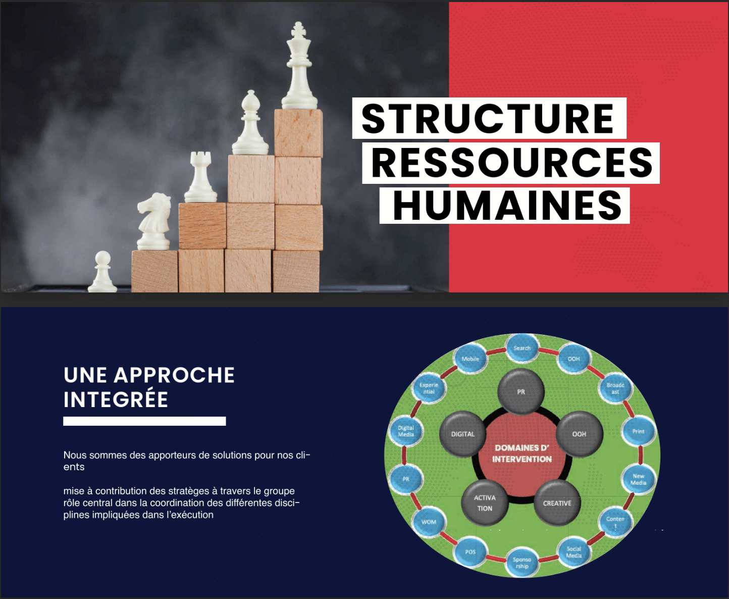 STRUCTURE RESSOURCES HUMAINES